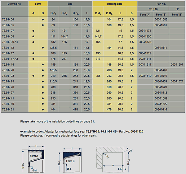 adaptorTable.gif