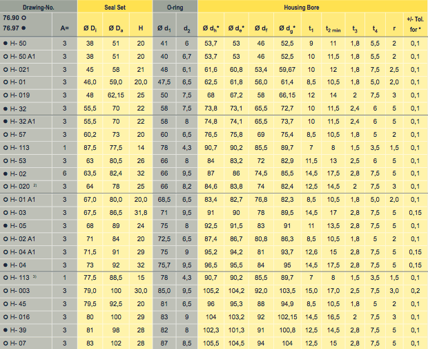 Size Listing Table