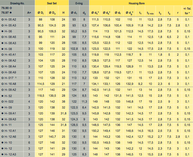 Size Listing Table