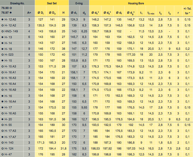 Size Listing Table