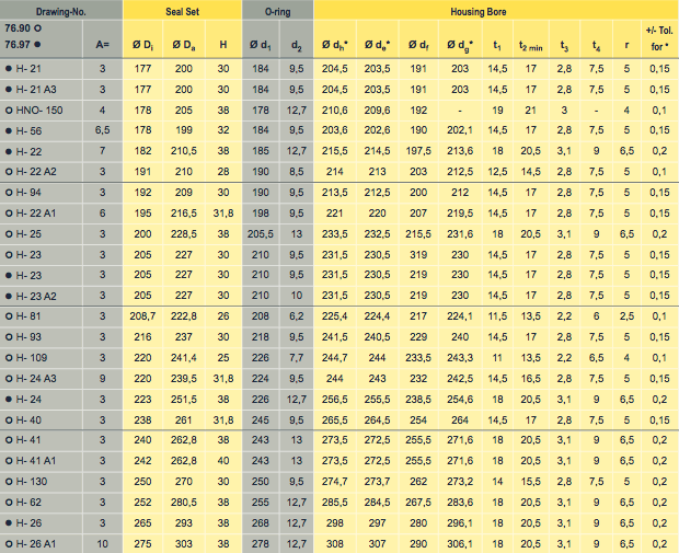 Size Listing Table