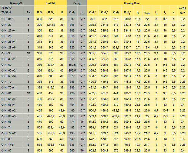 Size Listing Table