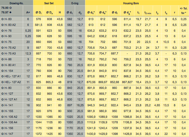 Size Listing Table