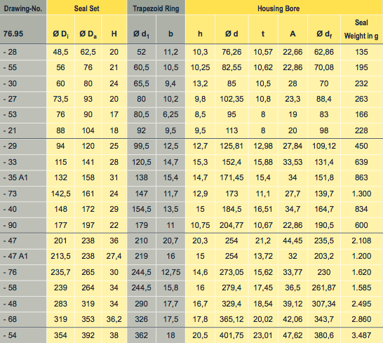 Size Listing Table