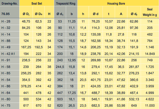 Size Listing Table